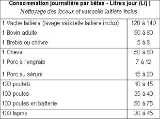 pompe débit usage agricole