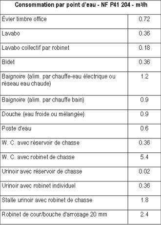 pompe débit pour collectivités