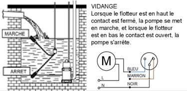 Flotteur pour pompe de relevage - 12 V 16 A / 24 V 8 A