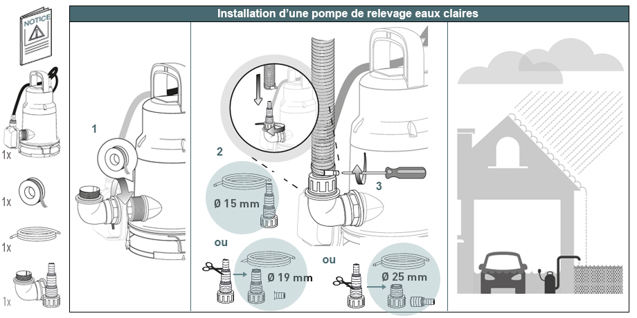 Comment réamorcer une pompe vide-cave ?