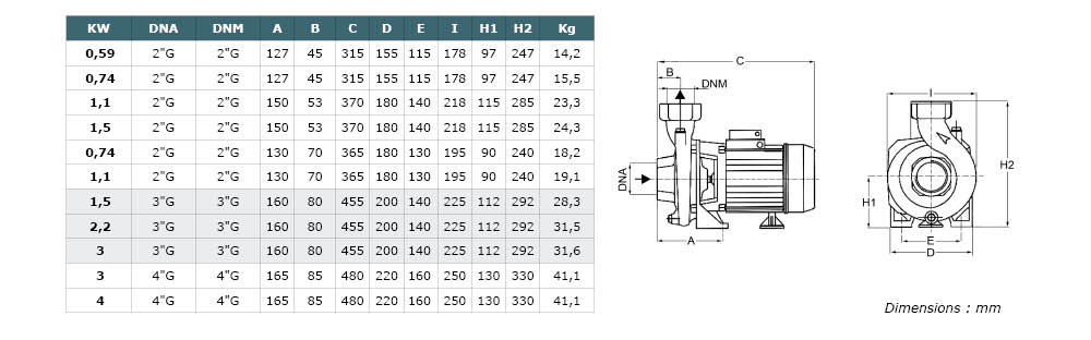 Pompe centrifuge - Triphasé 400v 4 kW (5,5ch)- 1 turbine fonte