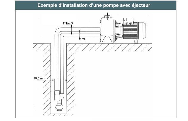 Pompe avec éjecteur - 1,1 kW Triphasé 400v - P20