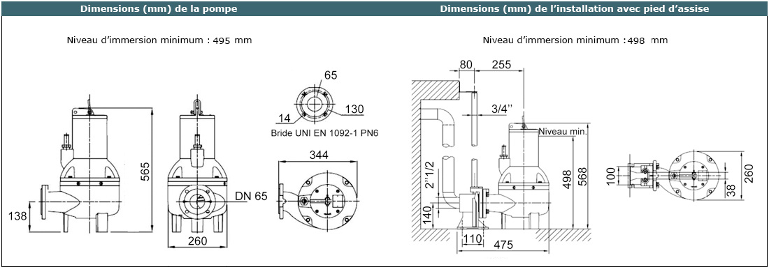 Pompe de relevage - Eau chargée - 3 kW Triphasé 400v - 3000 t/mn