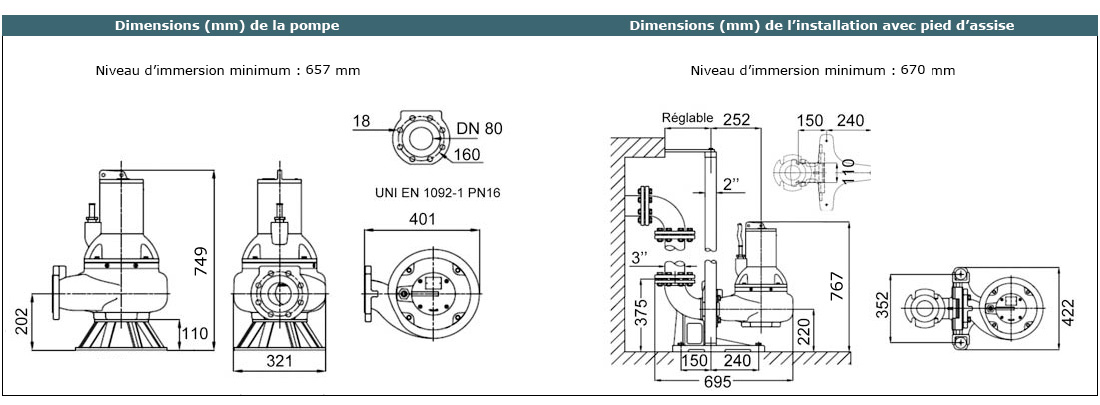 Pompe eau chargée FXF 3 tri 400v 4kw - gros débit