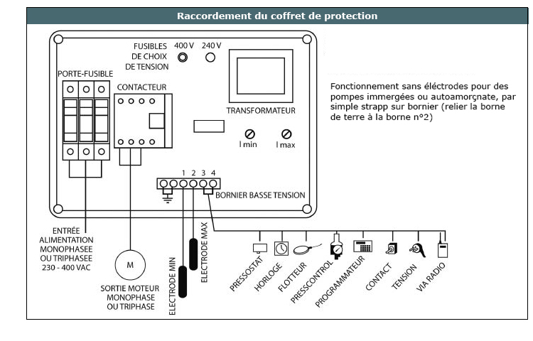 Contacteur dans coffret de commande pour moteur et pompe monophasé 230V